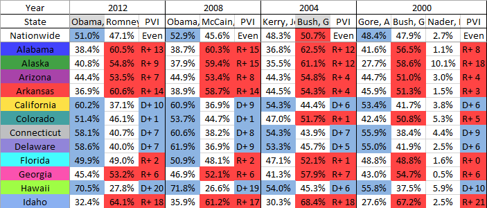  photo PresResultsSpreadsheetPreview_zpsc7595168.png