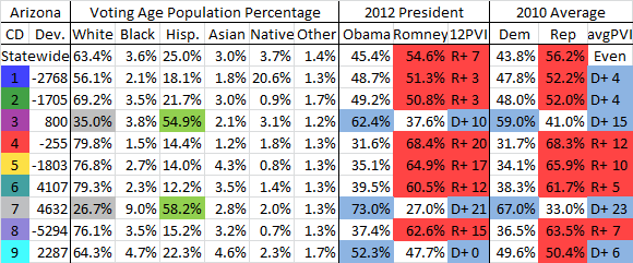  photo AZCDData2012_zpsf7d9d6b2.png