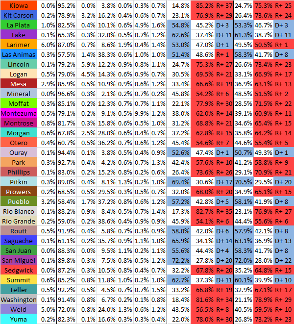  photo COCountyData2012p2_zps35a6bcd3.png