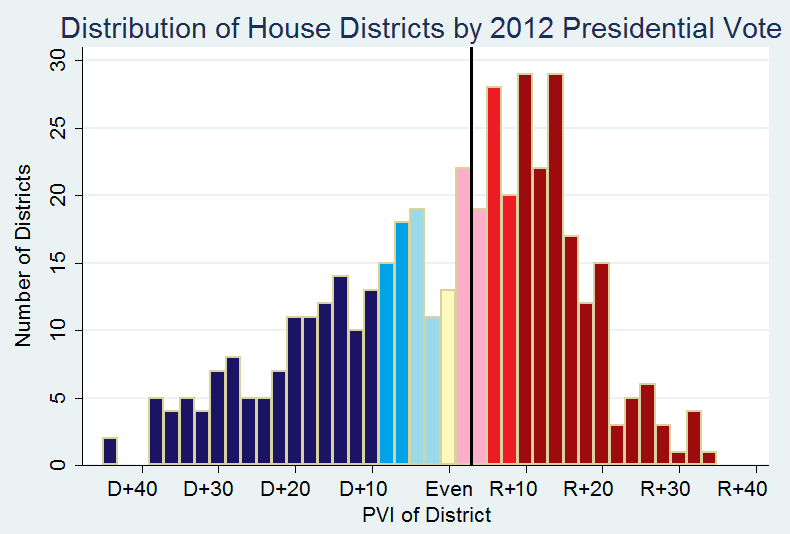  photo DistributionofHouseDistrictsby2012PresidentialVote_zpsac5cffe3.png