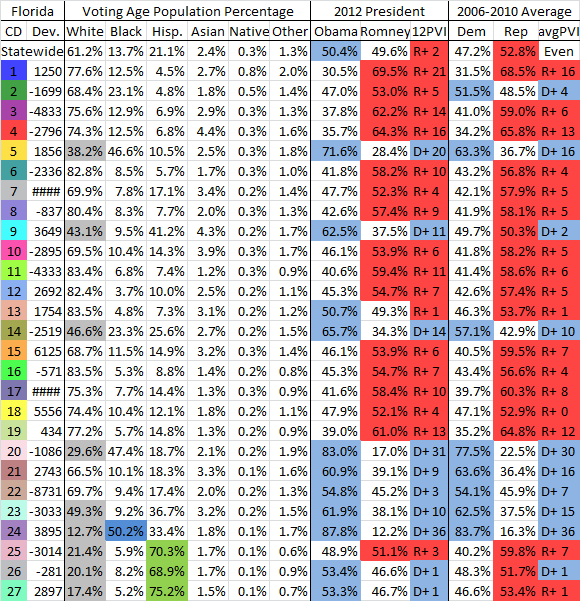 photo FloridaCDData2012_zps1abdcaa5.png