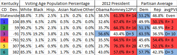  photo KYCDData2011_zps3bb63f35.png