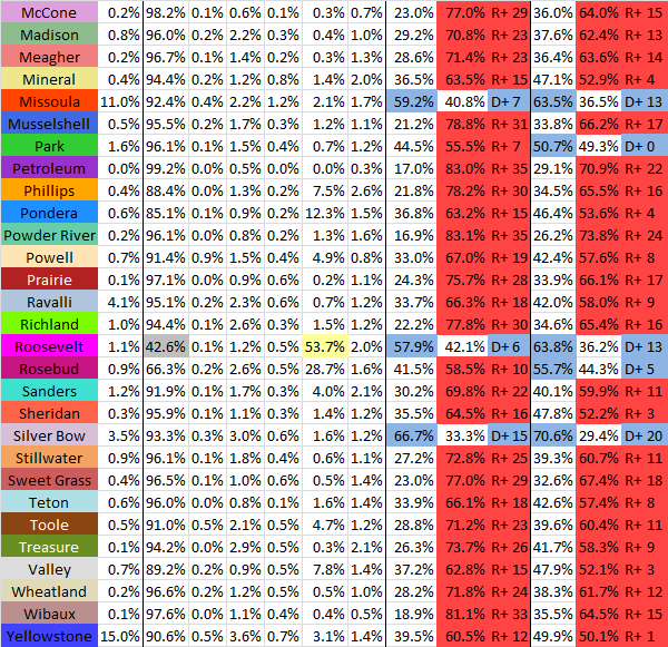  photo MTCountyData2012p2_zps9ce1d86c.png