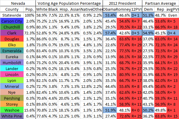  photo NVCountyData2012_zps81340c06.png