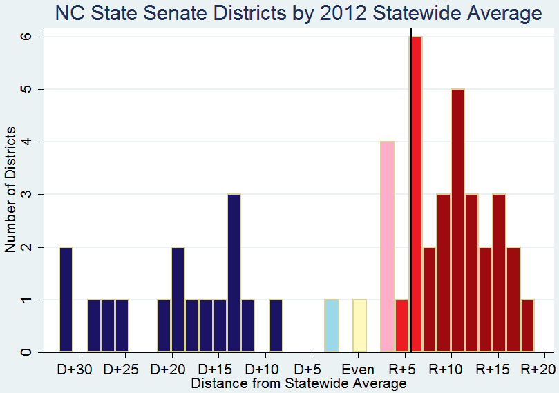  photo NCSenateDistrictDistributionby2012Average_zpsc635a43f.png