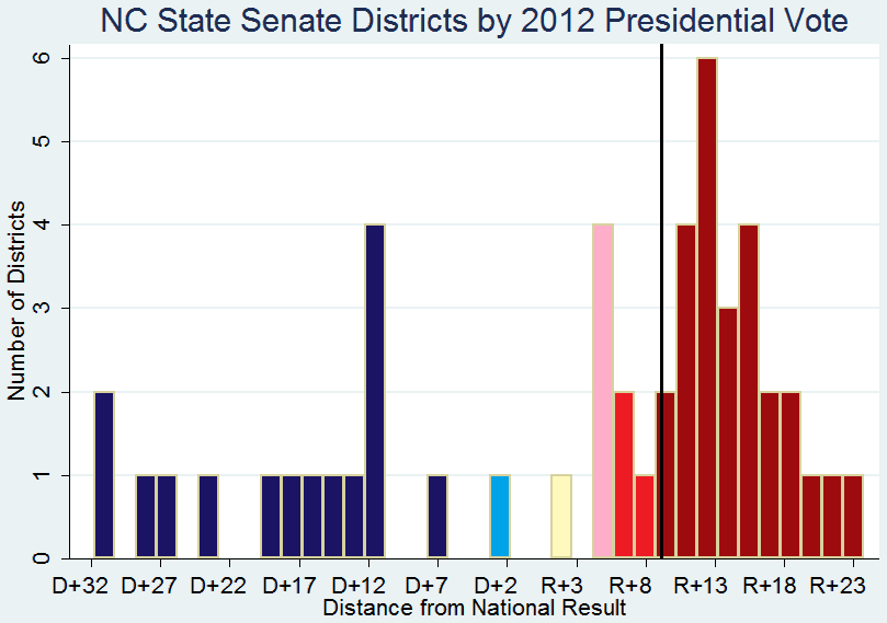  photo NCSenateDistrictDistributionby2012President_zps7a4784e2.png