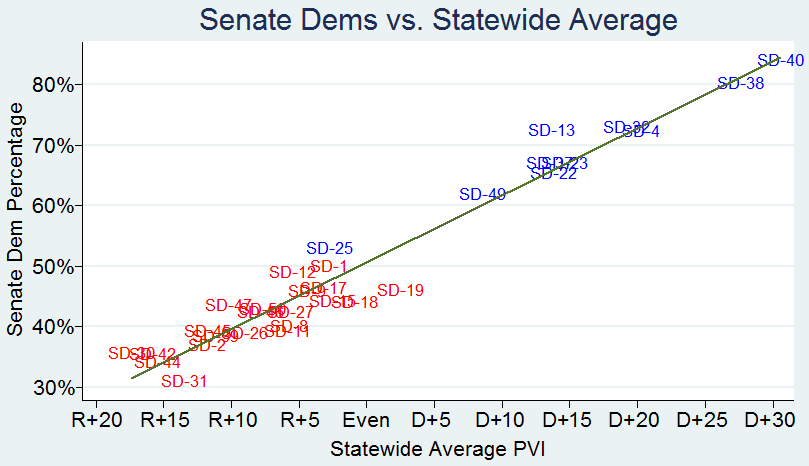  photo NCSenateElection2012vsAverageScatterPlot_zps251ae025.png