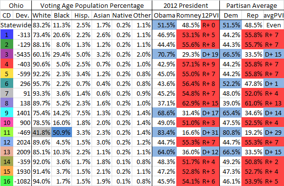  photo OHCDData2012_zps7fc0eb85.png