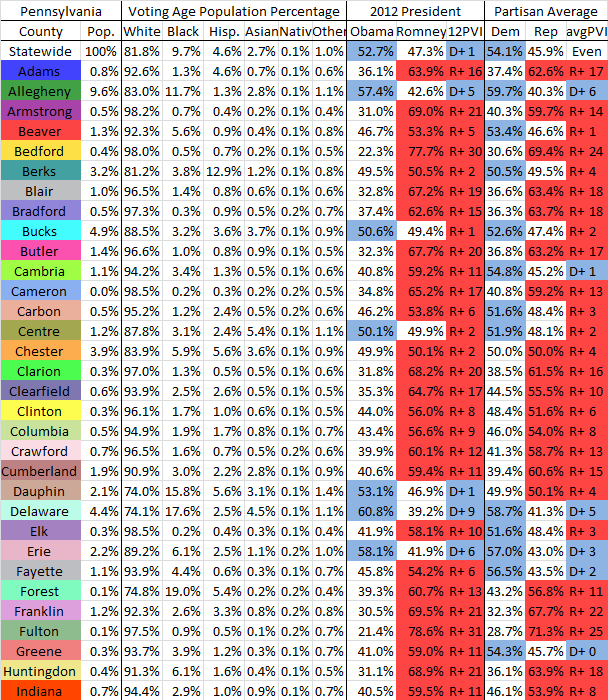  photo PACountyData2012p1_zps132d6a22.png