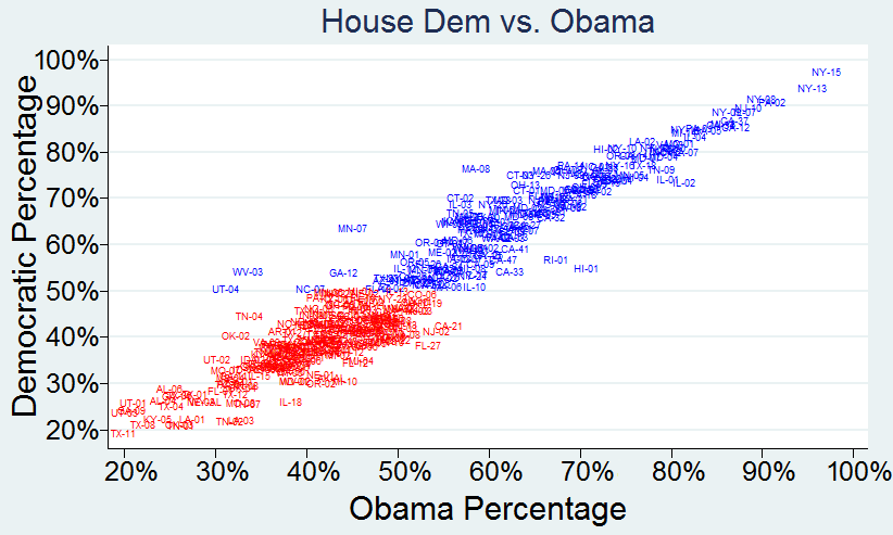  photo UnitedStatesHouseofRepresentativesElection2012-HouseDemvsObamaScatterPlotB_zps6b42a9d6.png