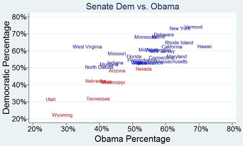  photo UnitedStatesHouseofRepresentativesElection2012-SenateDemvsObamaScatterPlotB_zps4df77f15.png