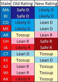  photo RaceRatings-Governors2014ChartChanges_zps1ec26d6b.png