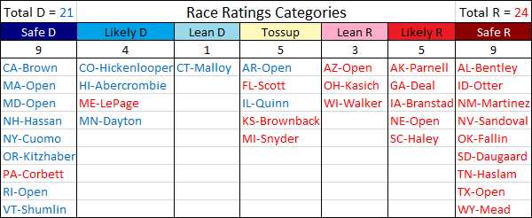  photo RaceRatings-Governors2014Chart_zps49390da3.png