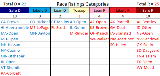  photo RaceRatings-Governors2014Chart_zpsbea7fc6b.png
