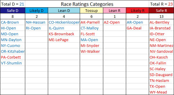  photo RaceRatings-Governors2014Chart_zpse32ab0ee.png