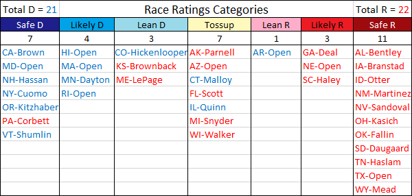  photo RaceRatings-Governors2014Chart_zpsfed93c57.png