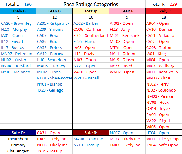 photo RaceRatings-USHouseofRepresentatives2014Chartb_zps31bca91c.png