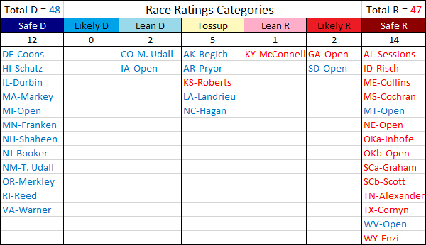  photo RaceRatings-USSenate2014Chart_zps3bf9f7d0.png