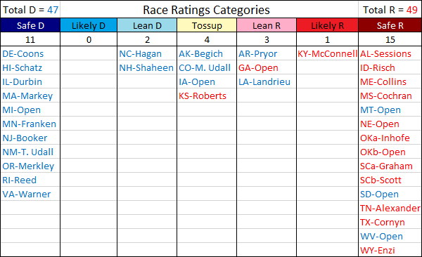  photo RaceRatings-USSenate2014Chart_zpsd50ae24c.png