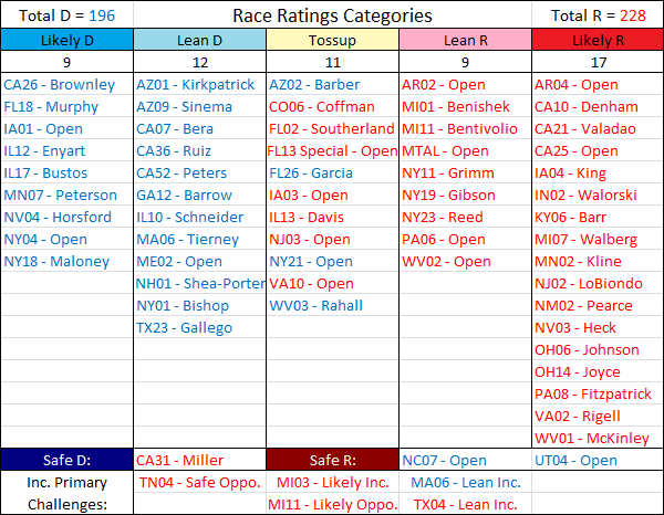  photo RaceRatings-HouseofRepresentatives2014Chart_zps9eb01e3b.png