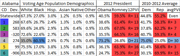  photo AlabamaGOP5-1Summary_zps081c05e3.png