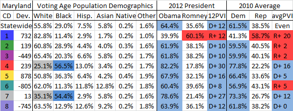 photo MarylandDem7-1Summary_zps43e5f7fc.png