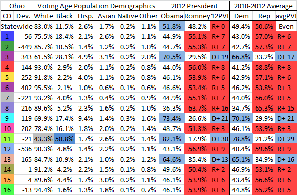  photo OhioGOP12-4Summary_zpsa5d51add.png