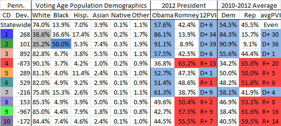  photo PennsylvaniaNon-PartisanMapSplitBucksSummary_zps89026692.png