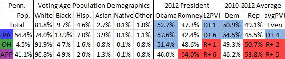  photo PennsylvaniaSummary_zps75989a80.png