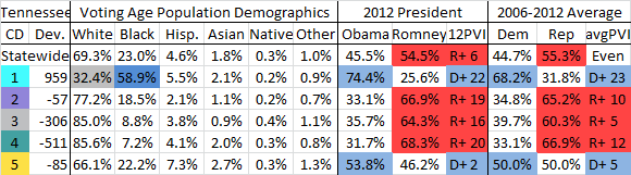  photo TennesseeNon-PartisanMapSummary_zps7acaf848.png