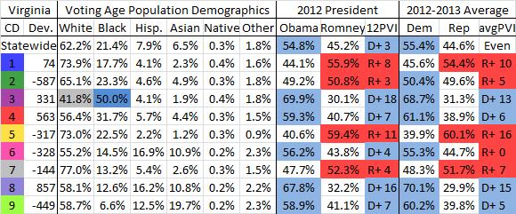  photo VirginiaNon-PartisanMapSummary_zpsd48b03c0.png