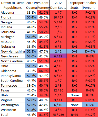  photo Disproportionality - Republican States_zpsm8od9d02.png