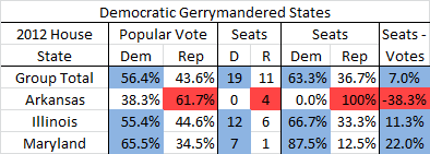  photo USHouse2012-DemocraticGerrymanderedStates_zpse545ffdb.png