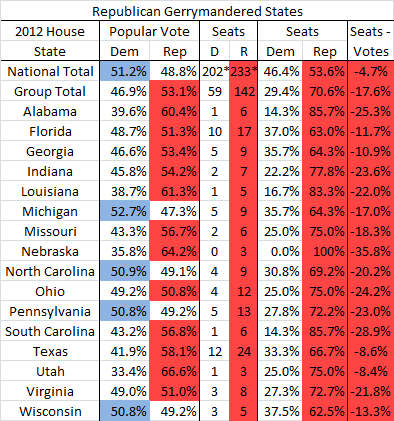  photo USHouse2012-RepublicanGerrymanderedStates_zpsa4d13dbe.png