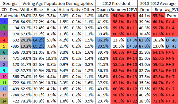  photo GAGOP12-2Summary_zps1b51234c.png