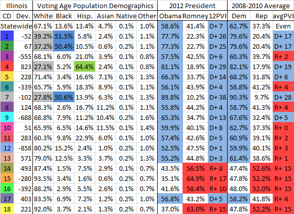  photo IllinoisDem14-4Summary_zps4bf450e8.png