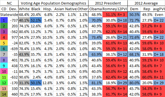  photo NCGOP10-4data_zpse32c4846.png