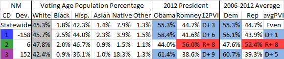  photo NMFairMapData_zps9b5c0bae.png