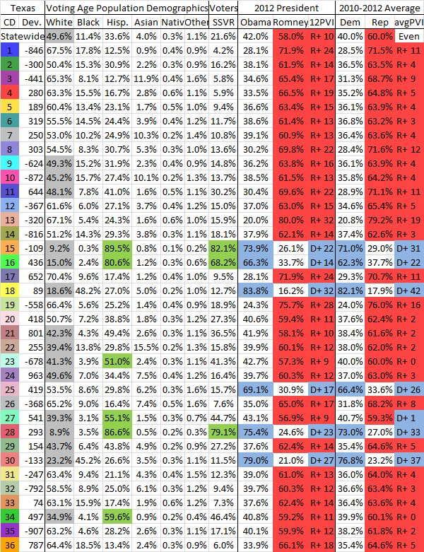  photo TXGOP30-6Summary_zpsb4e22319.png