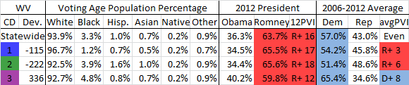  photo WVDem1-2Data_zps149f45a0.png