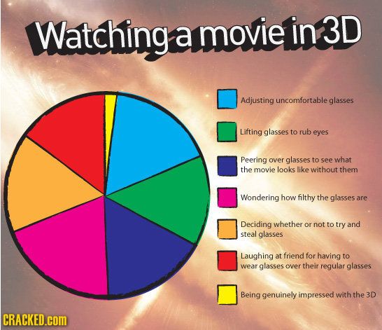 funniest-pie-graphs-of-all-time1.jpg