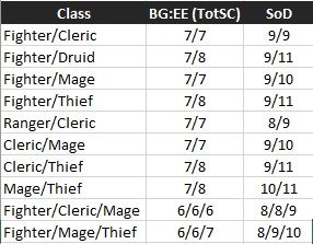 Table2_zpsedu2i2vr.jpg