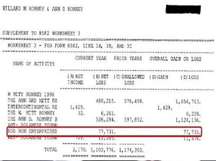Daily Kos: Romney Took $77,000 Tax Deduction For His Dancing Horse