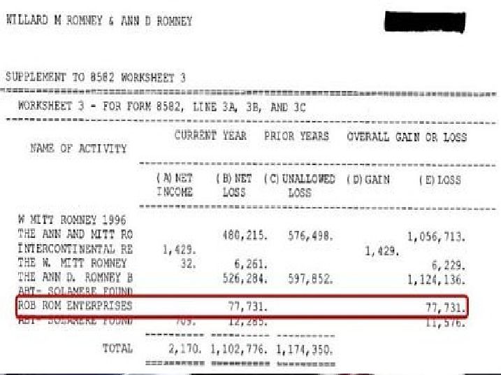 Standard Sales Tax Deduction 2010 Virginia