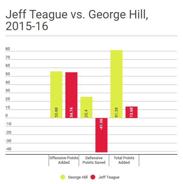 hill_v_teague_zpsav7bova5.png