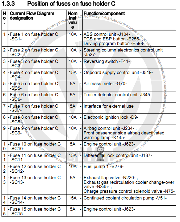 CHRISTIE PACIFIC CASE HISTORY: Volkswagen Amarok – fuse box diagram